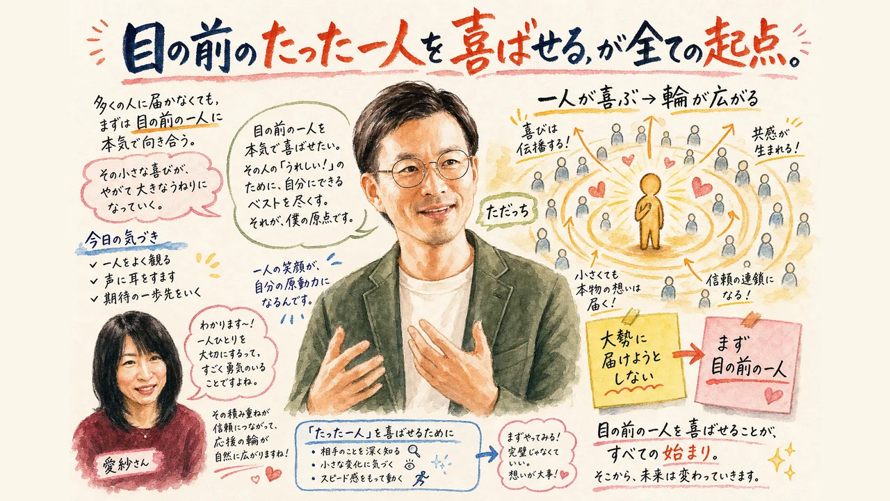 目の前の一人から輪が広がる流れを図解する