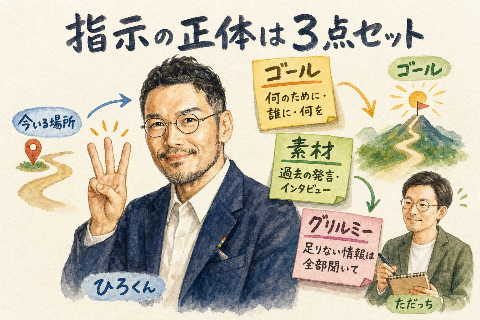 ゴール・素材・グリルミーの3点セットを解説するひろくん