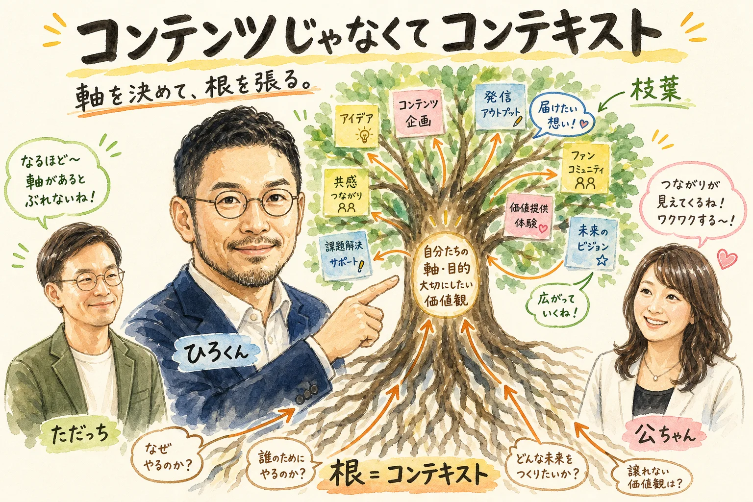 コンテンツじゃなくてコンテキストという締めくくりを語るひろくん