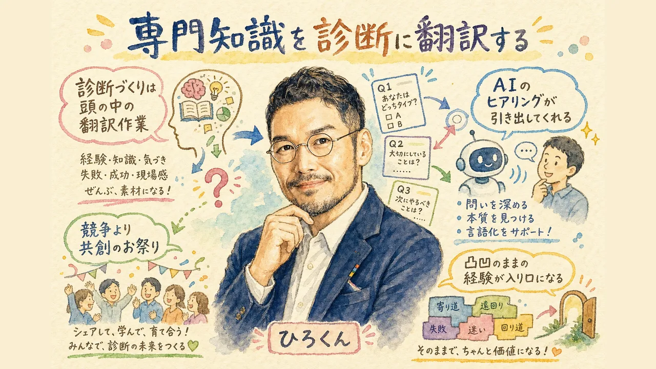 診断づくりは専門家の頭の中の翻訳作業 競うより一緒に増やしていく