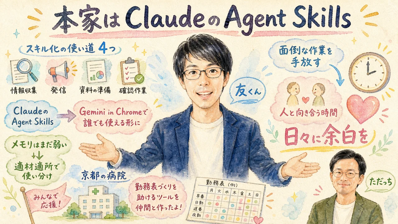 本家Agent Skillsと適材適所を語る2人と京都からの報告