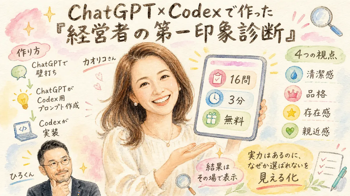 ChatGPT×Codexで作った経営者の第一印象診断（16問・3分・無料）の図解