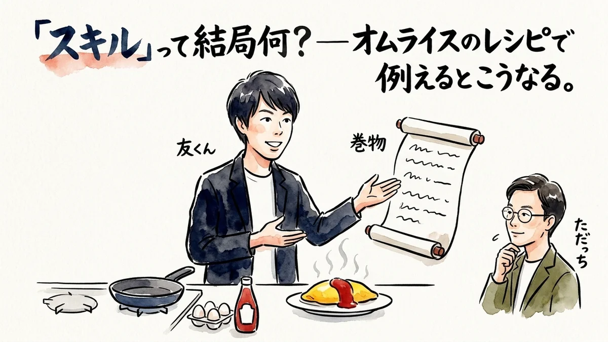 ChatGPTのスキル機能をオムライスのレシピで例える解説