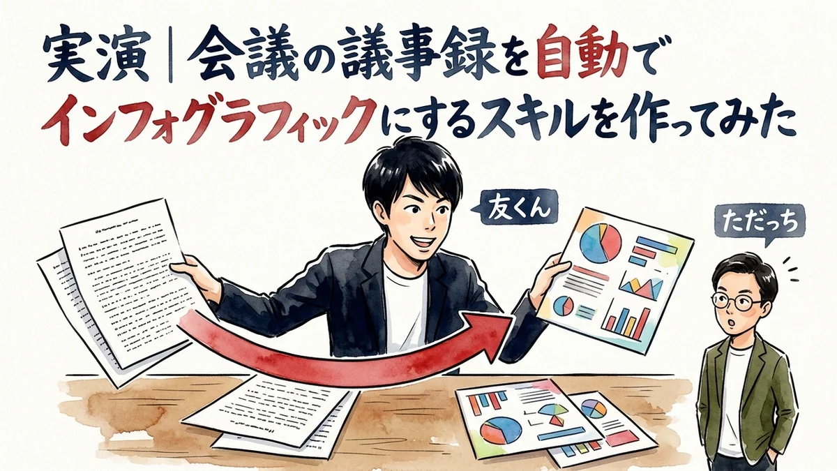AIMUNIQ議事録をインフォグラフィック化するスキル実演の解説