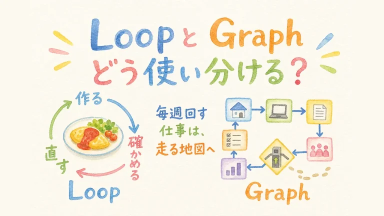 LoopとGraphの使い分け——毎週回す仕事を走る地図へ