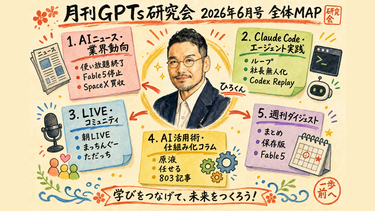月刊GPTs研究会 2026年6月号 全96記事の月マップ図解
