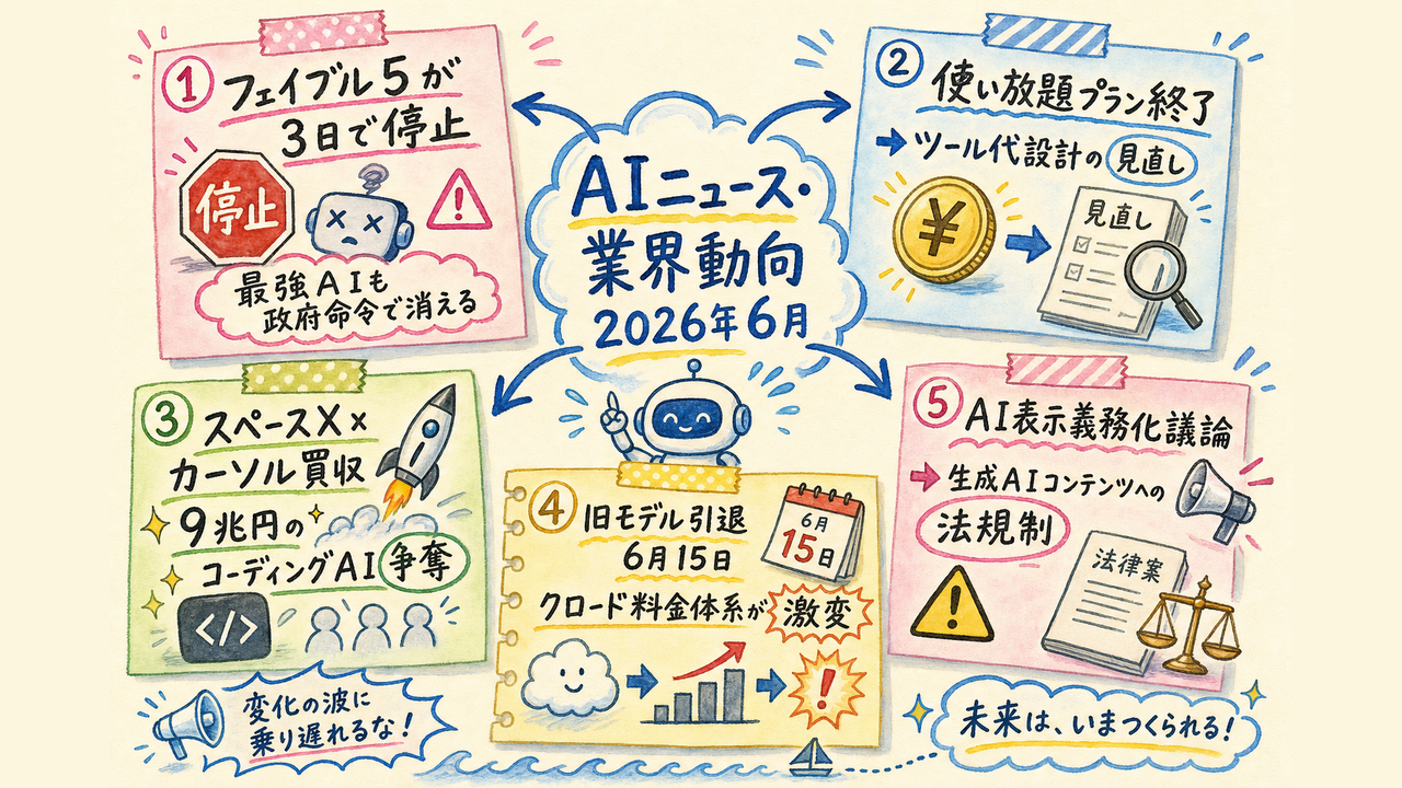 AIニュースと業界動向をまとめた6月グラレコ
