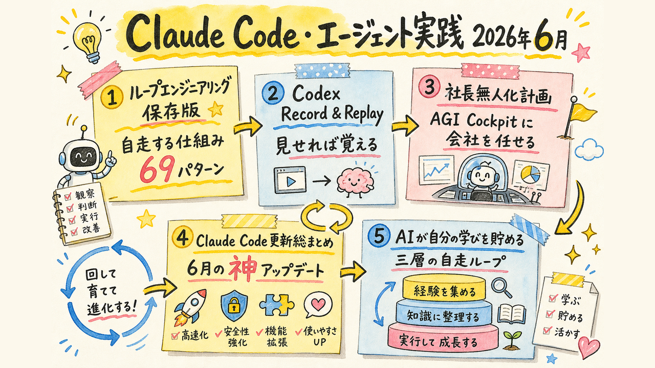 最強AIより消えない仕組みを作る特集のグラレコ