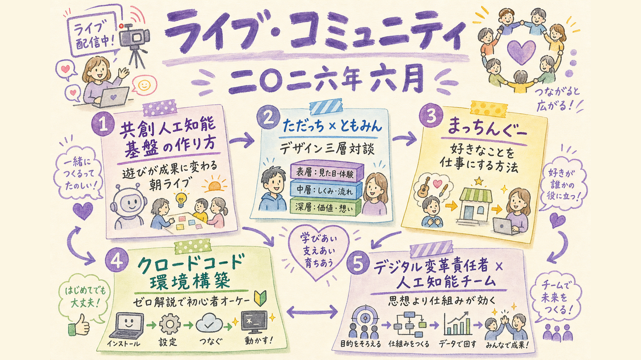6月のLIVEとコミュニティ実践をまとめたグラレコ
