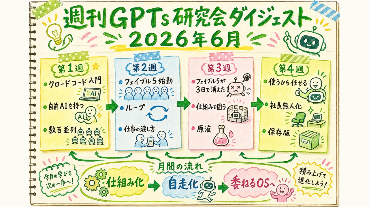 使うから任せるへ移行する6月の仕事OS特集グラレコ
