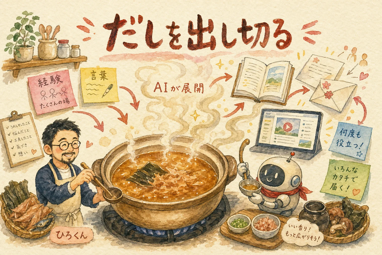 だしを出し切る 図解｜自分のエッセンスを煮出してAIが展開してくれる台所のメタファー