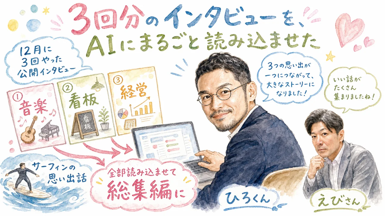 3回分のインタビューを、AIにまるごと読み込ませてみた