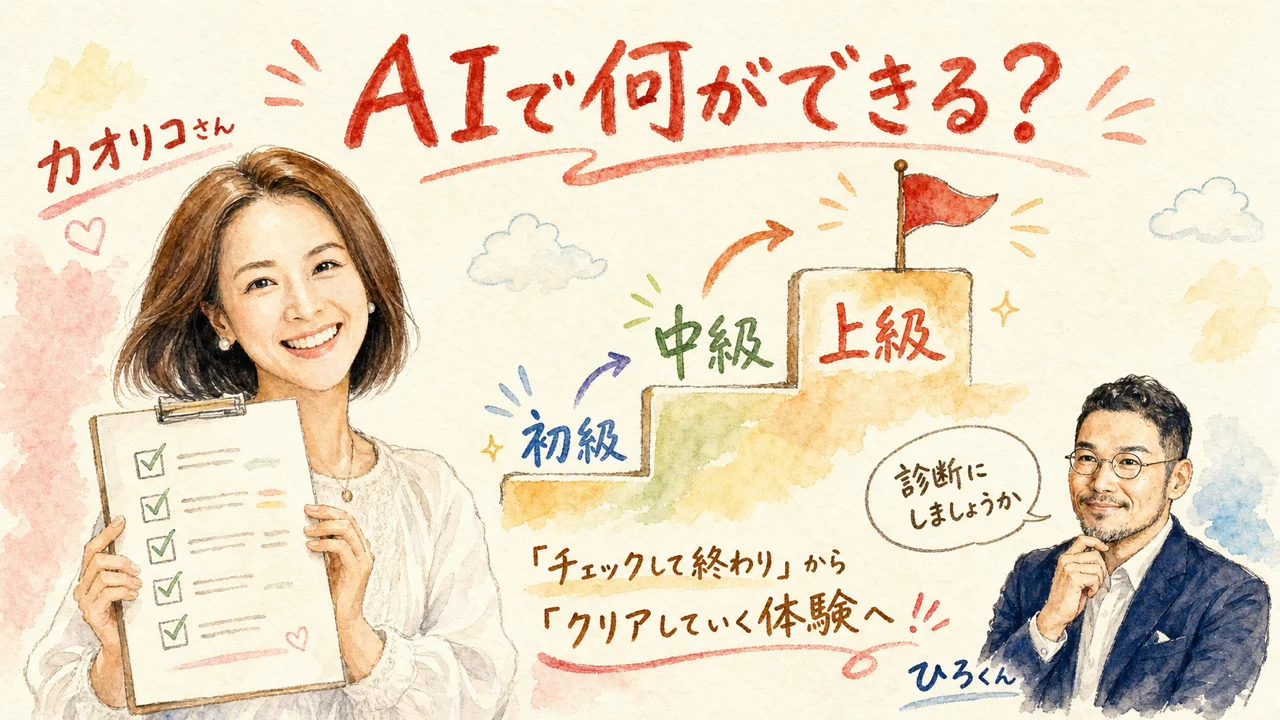 チェックシートを見せて、「AIで何ができるか」を一緒に考える