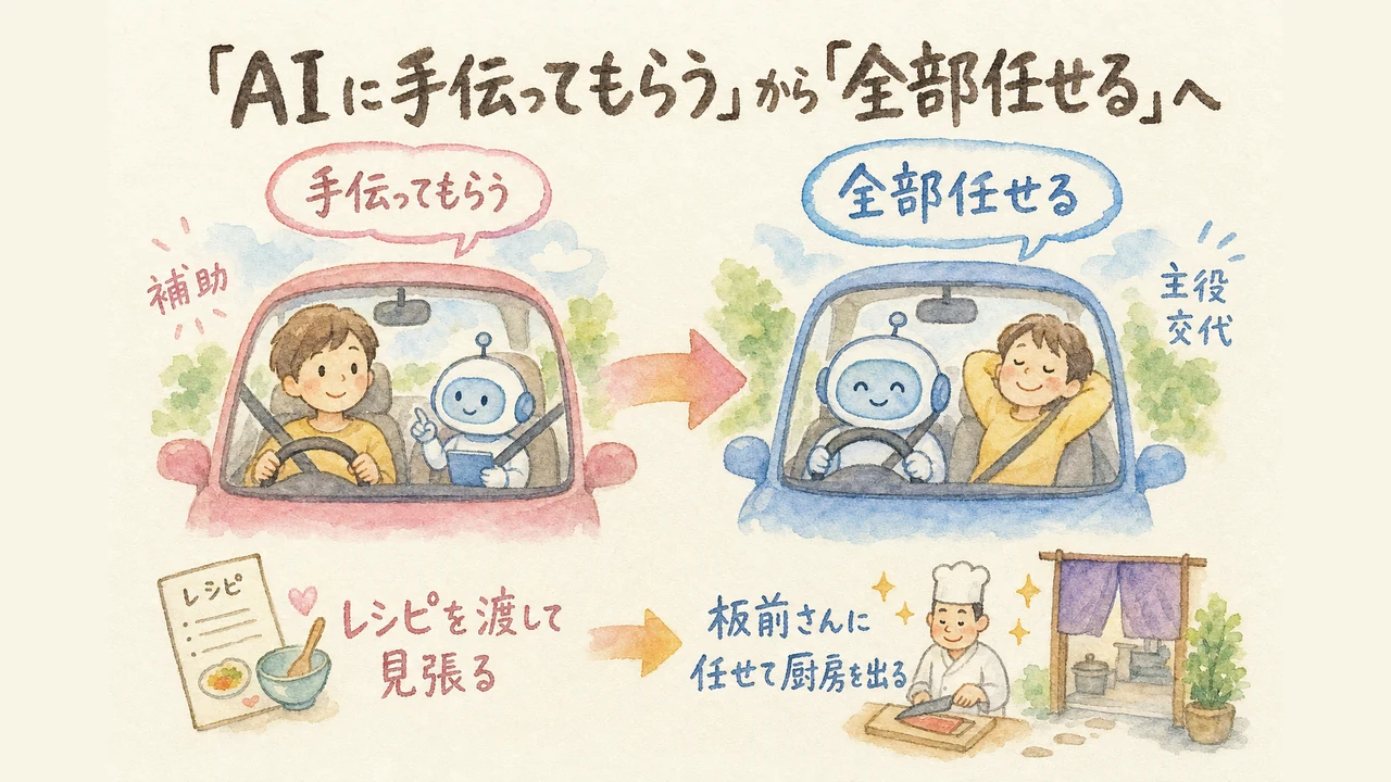 AIに手伝ってもらう（補助）から、AIに委ねる（主役交代）へのグラレコ