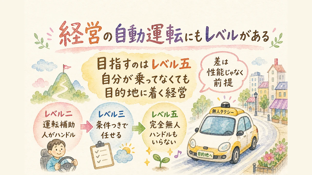 自動運転レベル2からレベル5へ、経営の自動化段階のグラレコ
