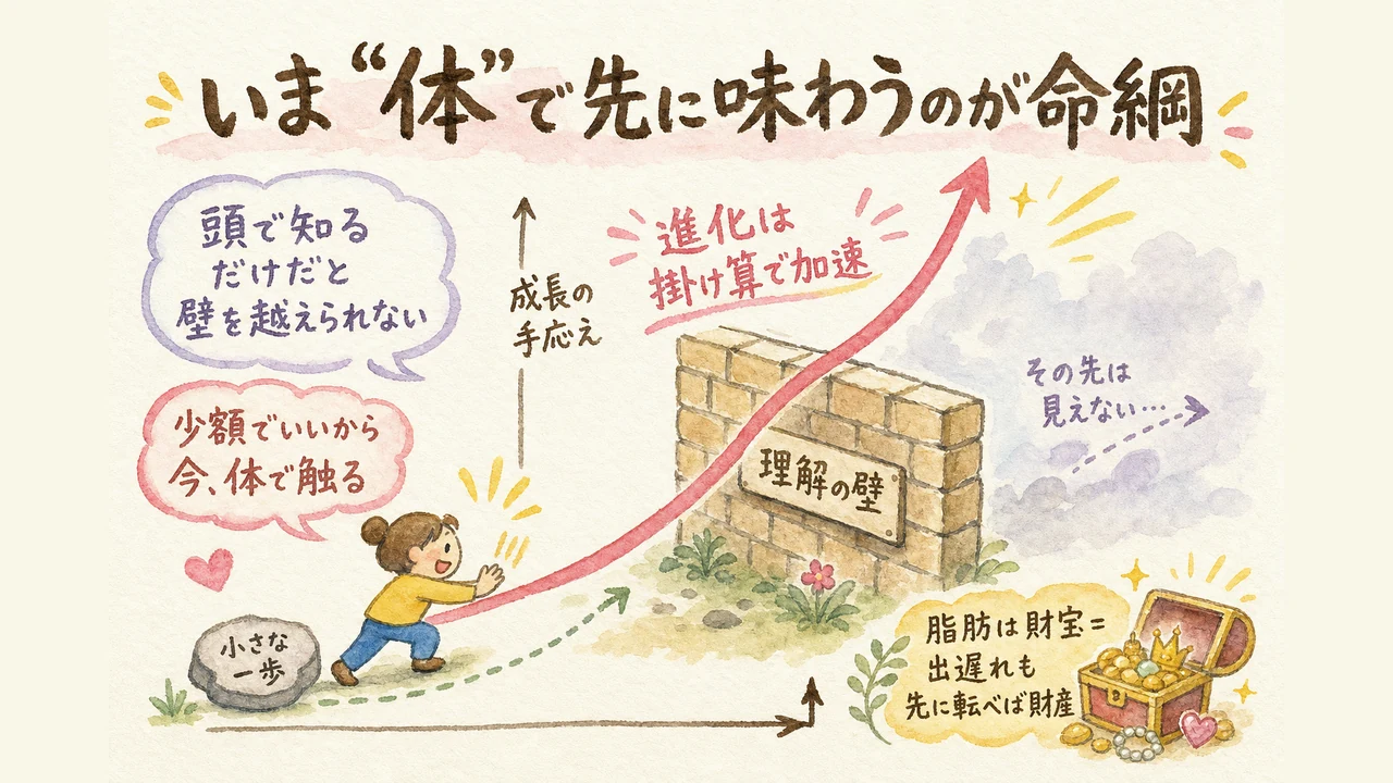 AIの指数関数的進化と理解の壁、いま体感しておく重要性のグラレコ