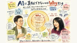 AI×起業 Whyから始める商品づくり 全体図グラレコ