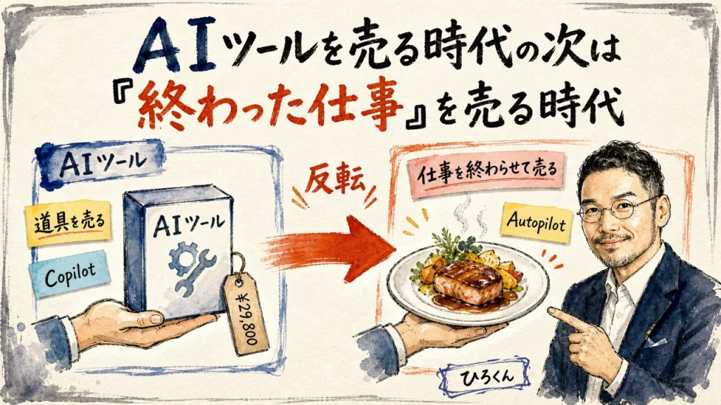 AIツールを売る時代の次は「終わった仕事」を売る時代を表したアイキャッチ画像