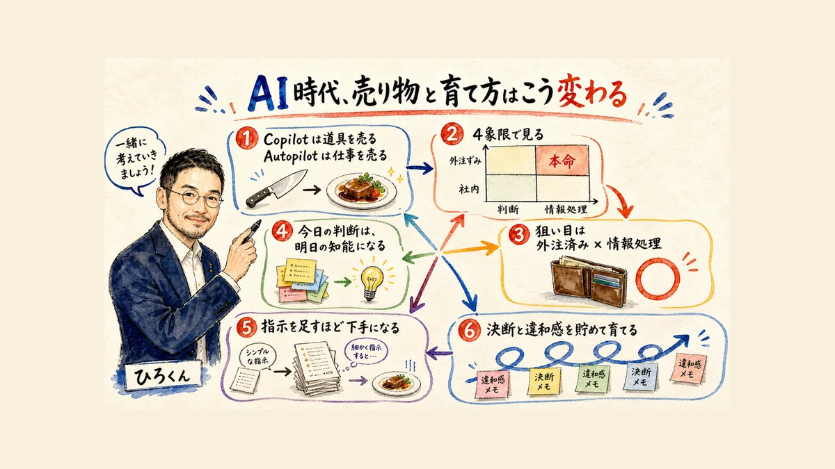 Copilotとautopilotの違いから分身AIの育て方までを1枚にまとめた全体図解