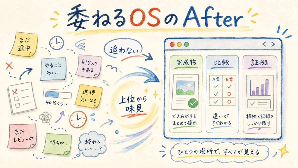 委ねるOSのAfterとは何か