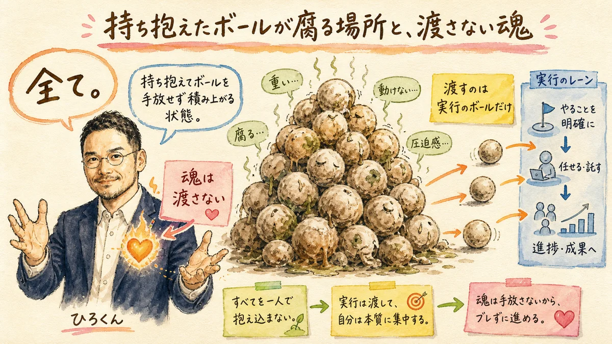 持ち抱えたボールが積み上がって腐る様子と、渡さない魂を示す図解