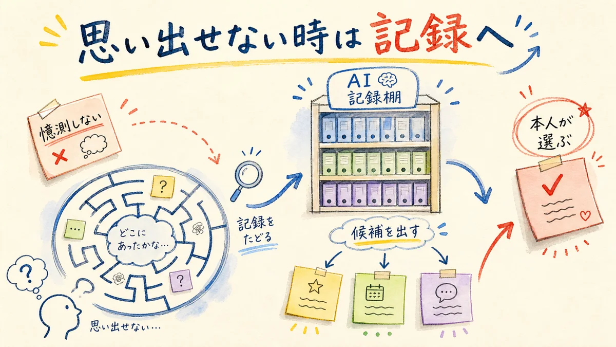 しっくり来た記憶をAIと探す