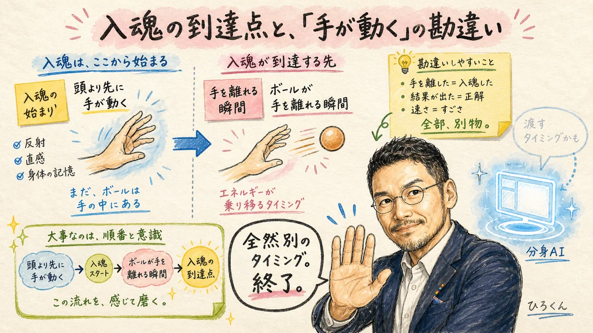 分身AIの先読みの仮説を、ひろくんが全然別のタイミングだと正す場面の図解