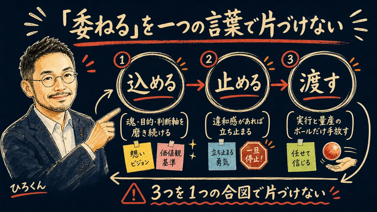 「委ねる」を込める・止める・渡すの3つに分けた図解
