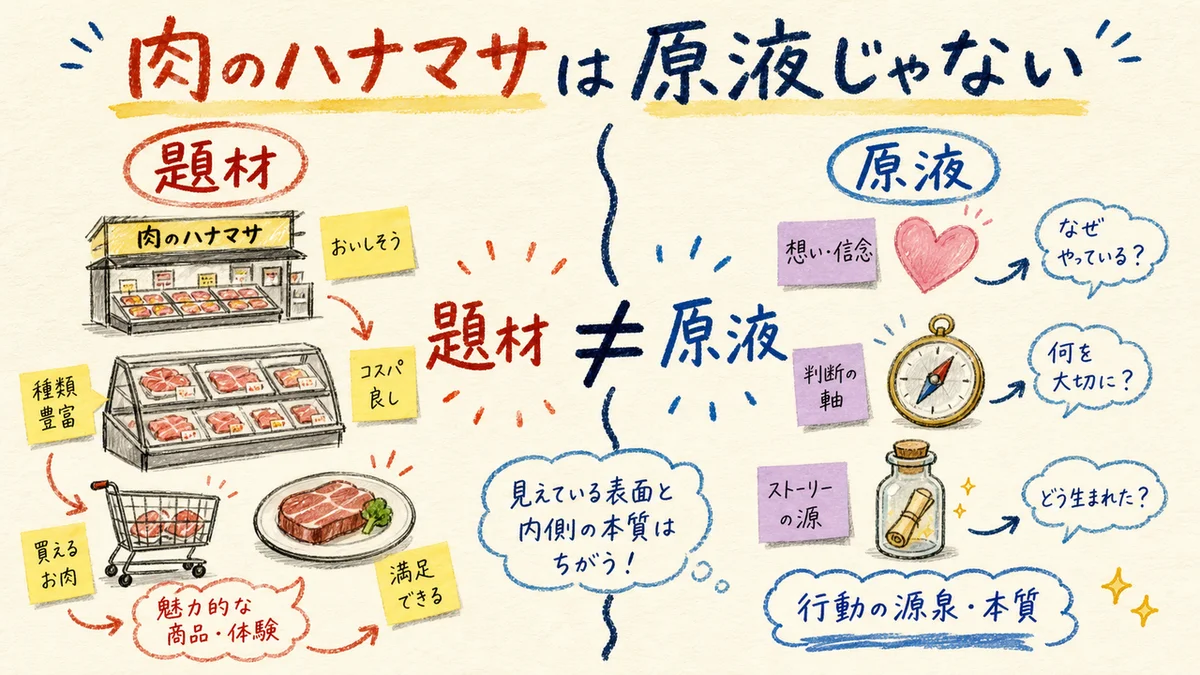 肉のハナマサは原液ではなく題材