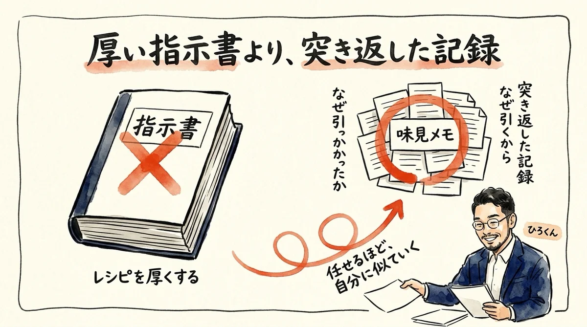 厚い指示書より突き返した記録が効くことを示したコラム図解