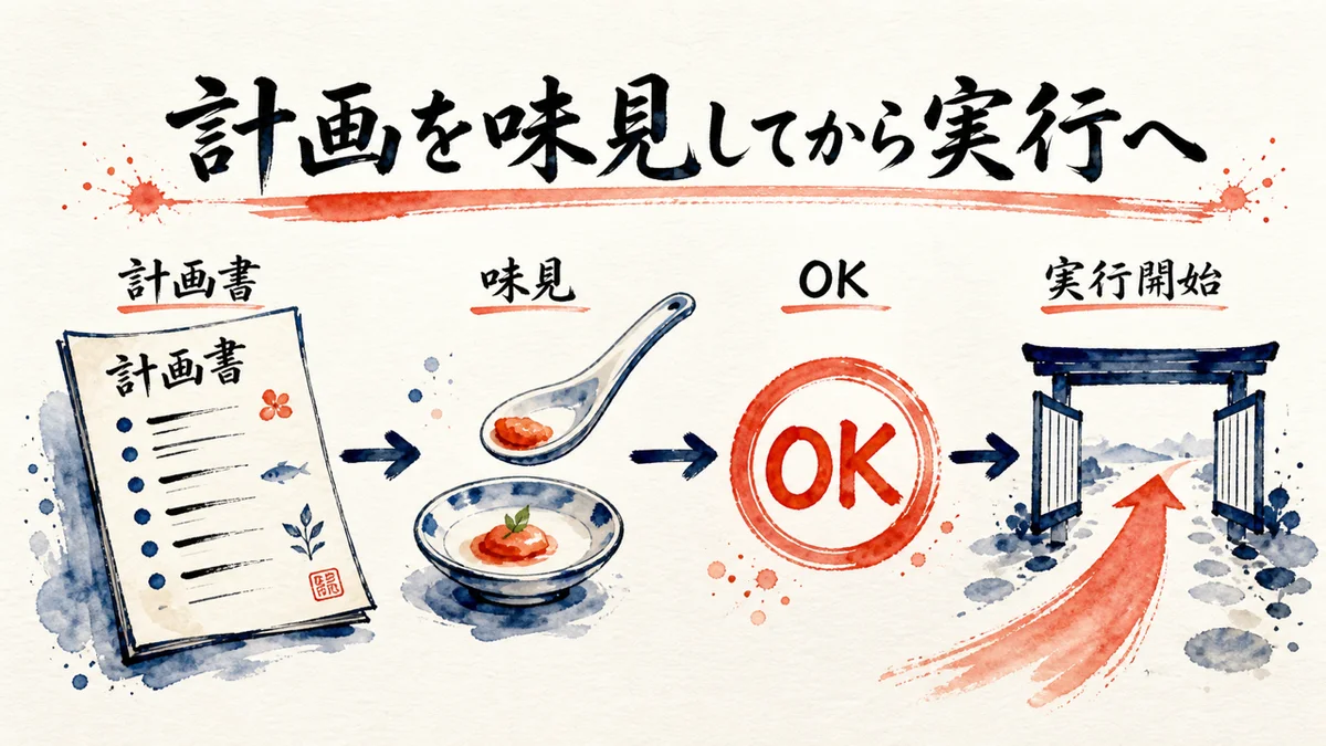 計画を先に味見
