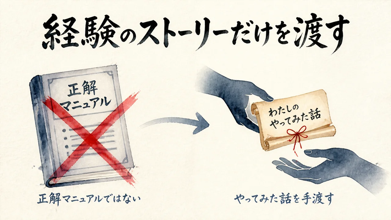 経験のストーリーだけを渡す