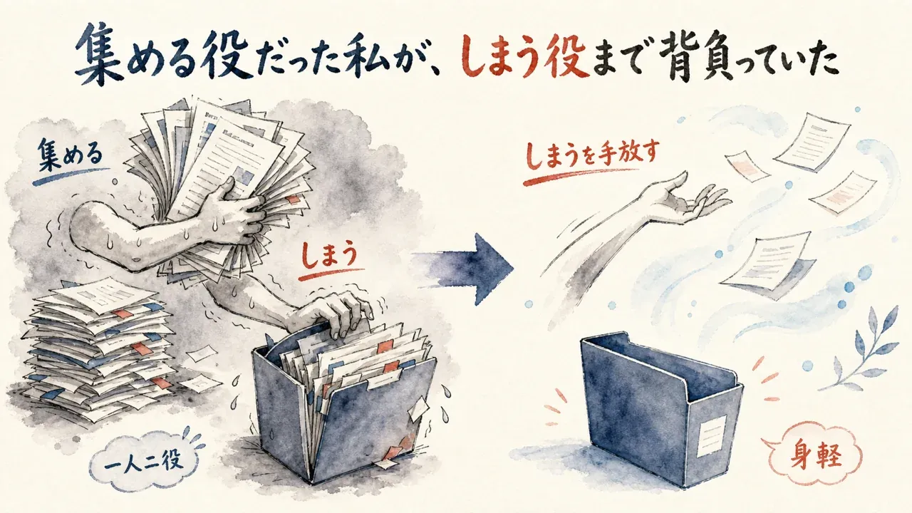 集める役が、しまう役まで背負っていた
