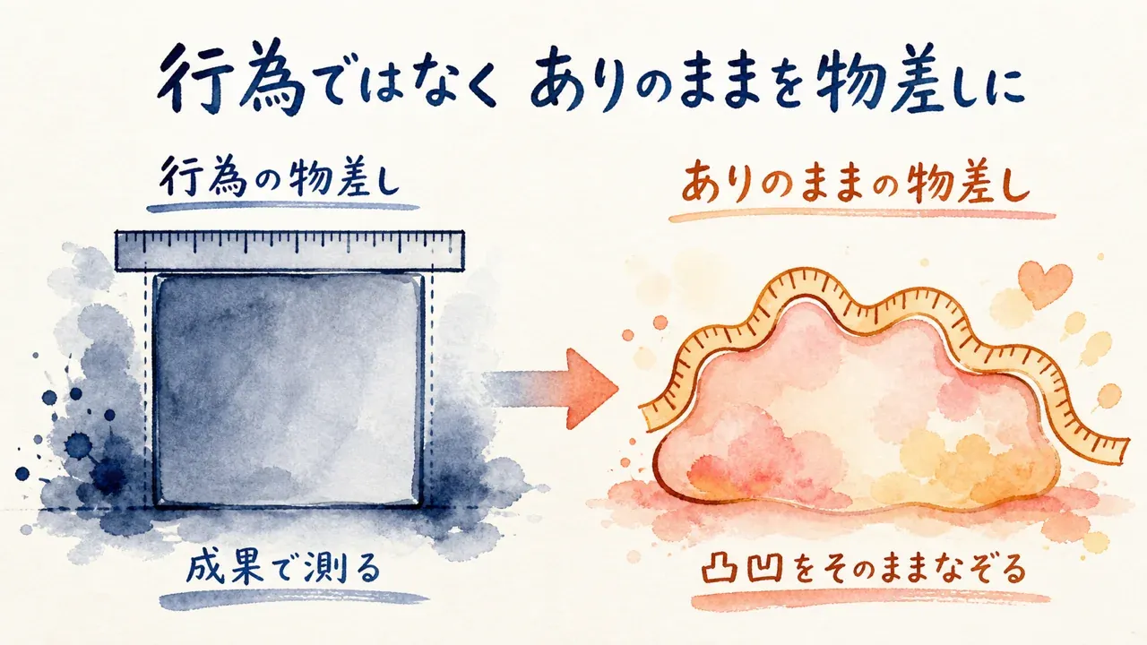 行為ではなくありのままを物差しに