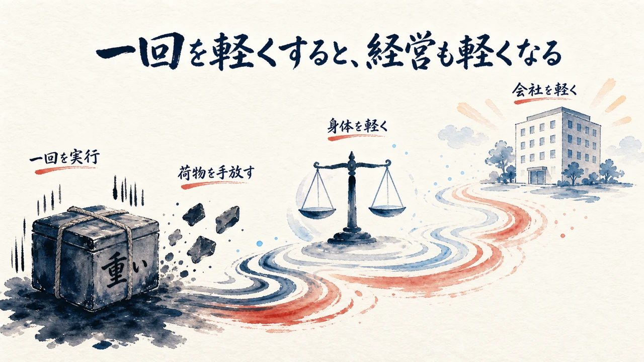 「会社も太ってて痩せたいんだよ」——身体を変える一回が経営へ向かう