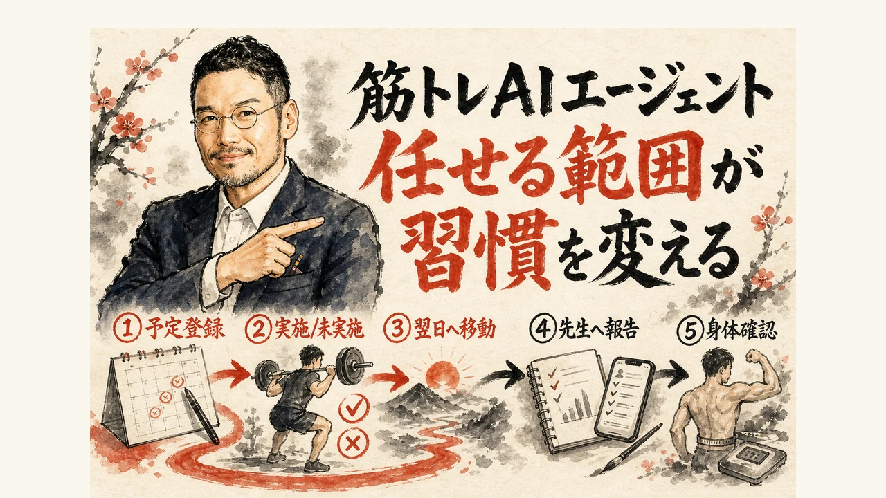 筋トレAIエージェントでAIに任せる範囲と人が持つ判断を分けた図解