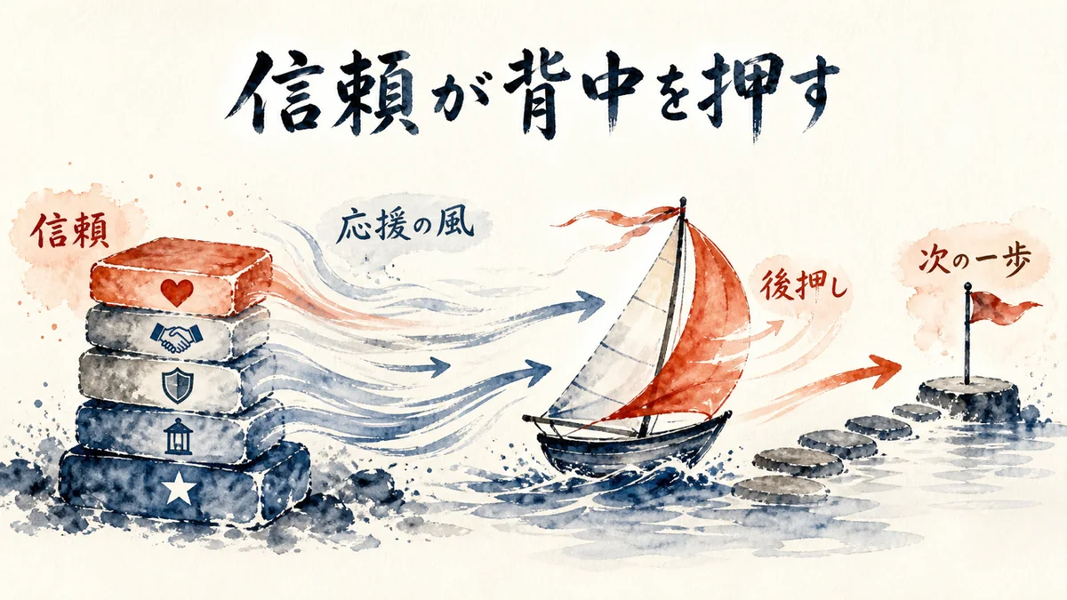 応援される力