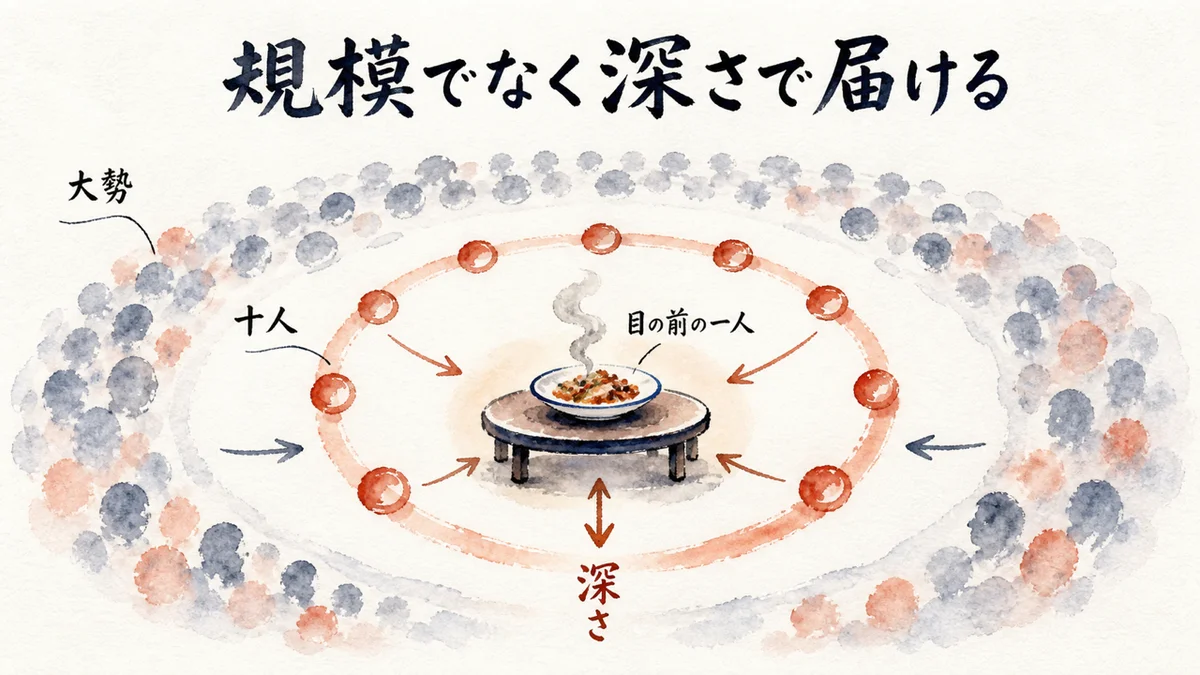 人を幸せにする力
