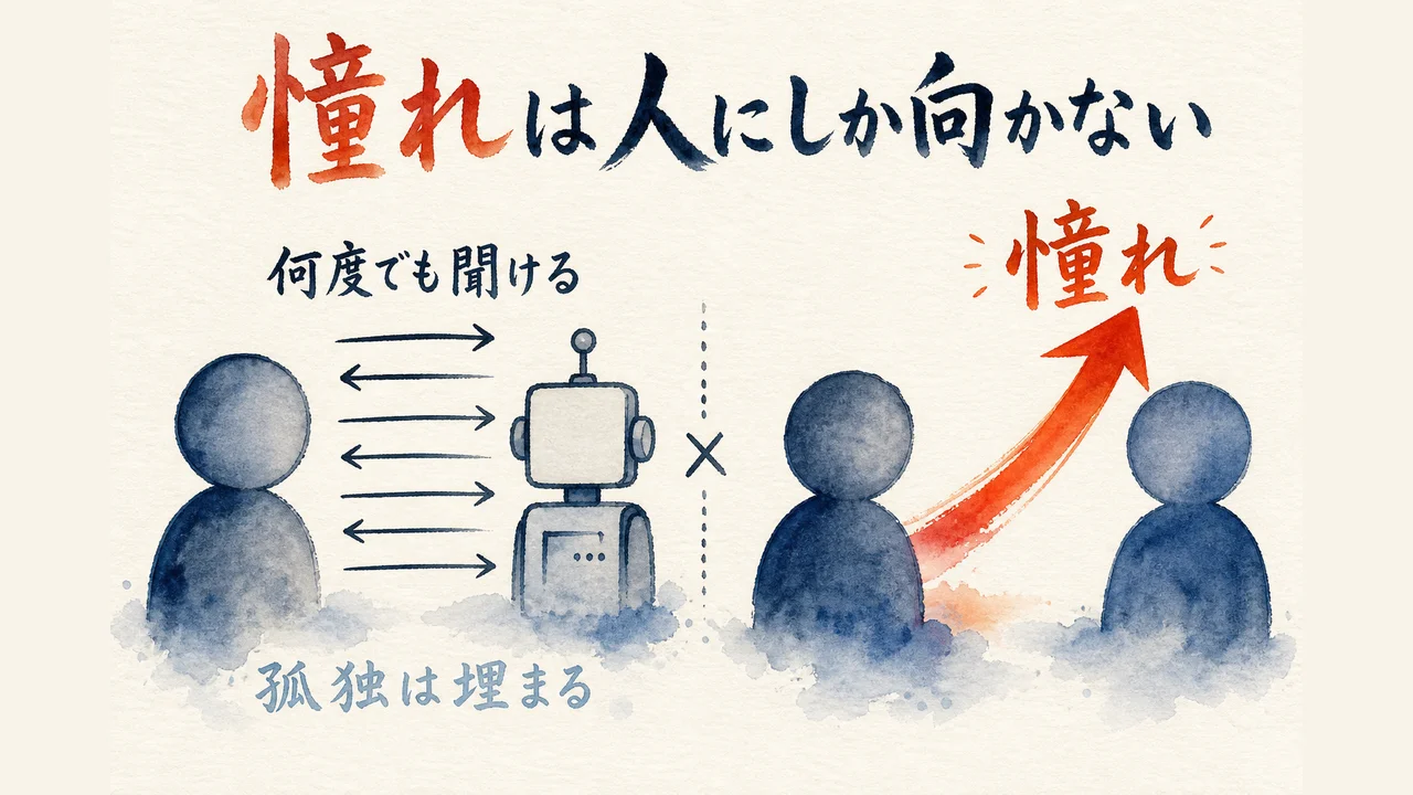 AIとは何度でも往復できても、憧れの矢印は人から人へしか向かないことを示す図解