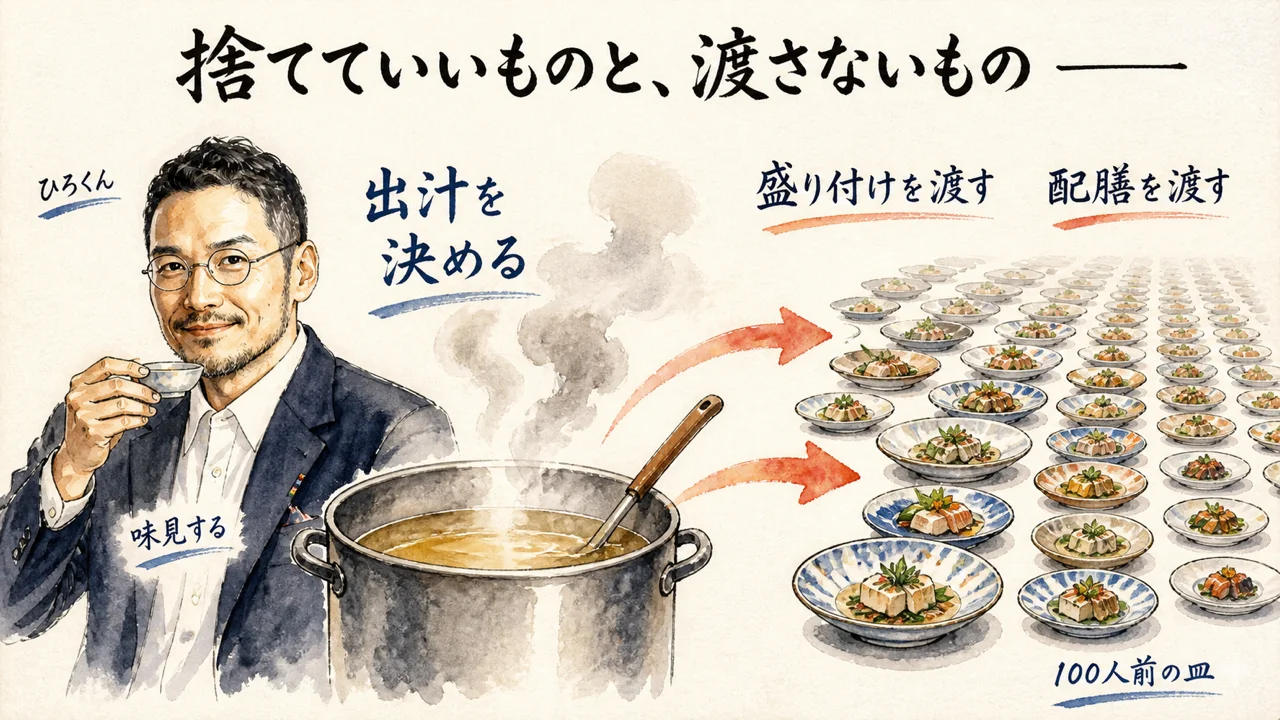 コラム図解。出汁の味だけは自分で決め、盛り付けと配膳は渡すという対比