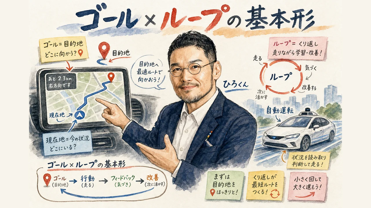 カーナビの目的地とAIの自動運転にたとえてゴールとループを説明するひろくんを描いた図解