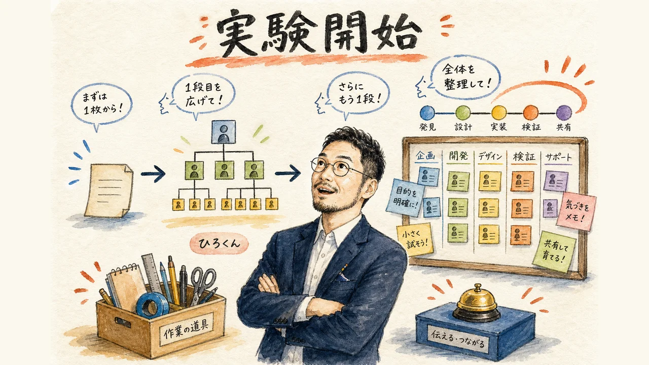 声で頼んだ1枚図が多重構造とダッシュボードに育っていく図解