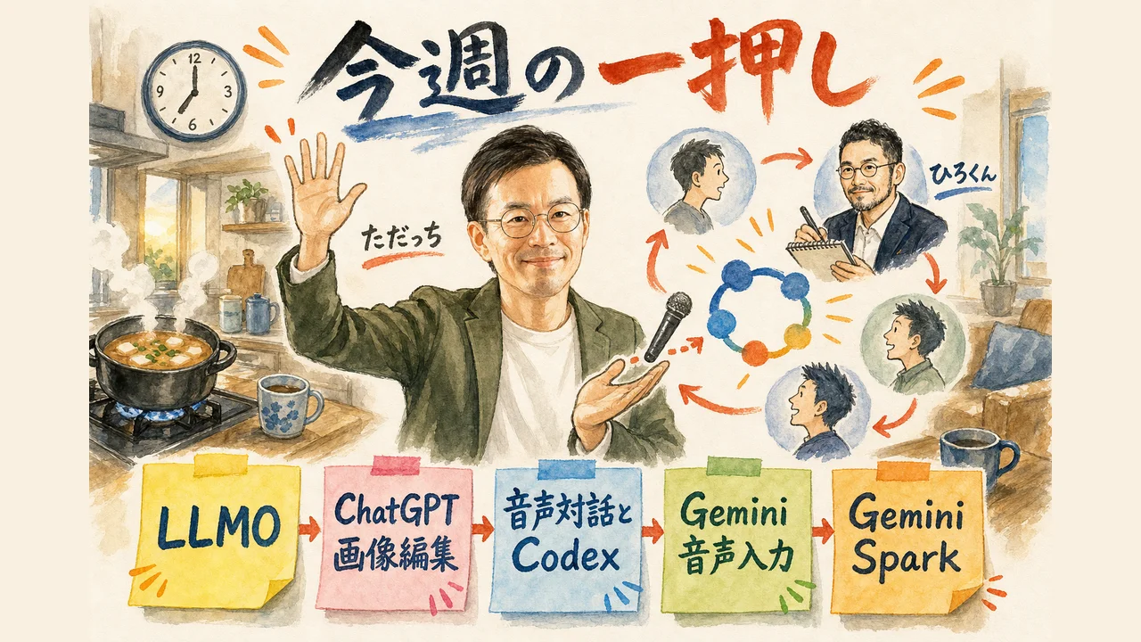 日曜朝のWACAコラボLIVEで5人が今週の一押しを持ち寄る様子の図解
