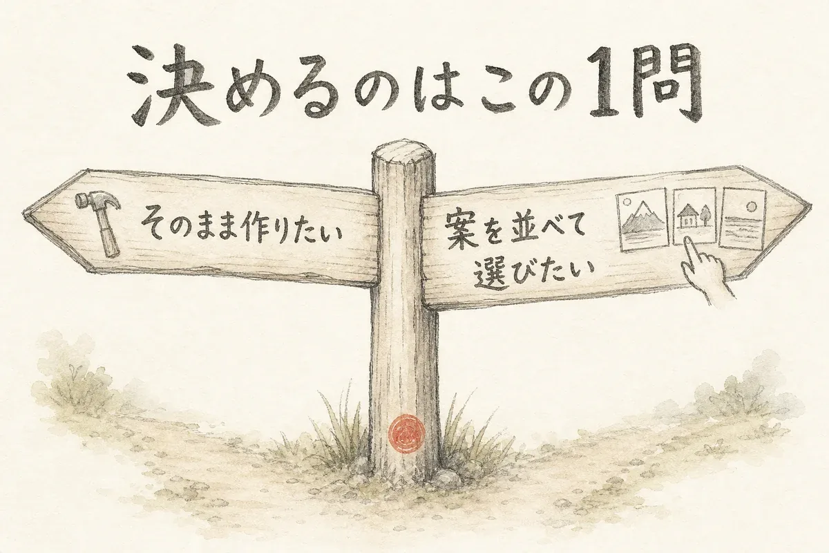 そのまま作りたいか案を並べて選びたいかで分かれる判断の標識