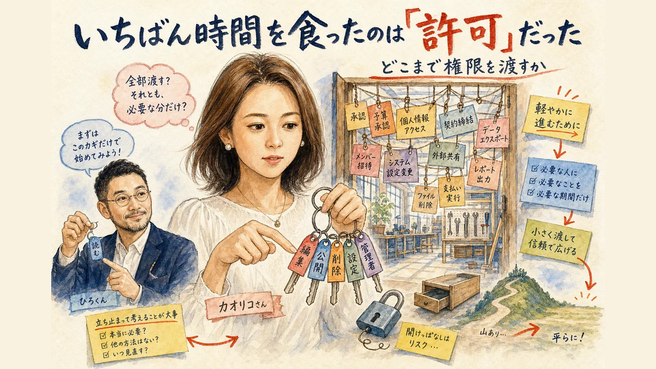 AIに権限を渡す許可ダイアログの前で立ち止まる場面の図解