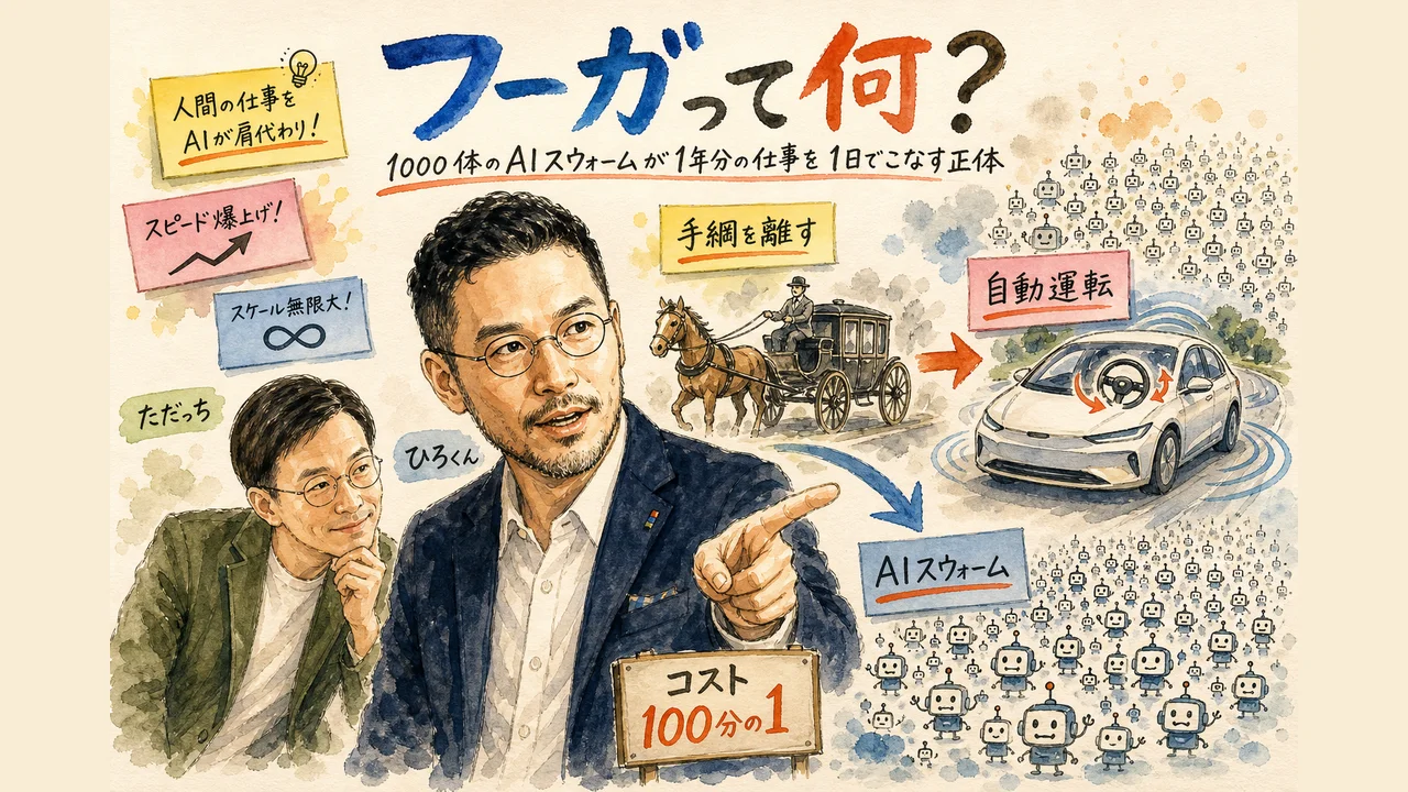 Fugaって何？ 1000体のAIスウォームが1年分の仕事を1日でこなす正体