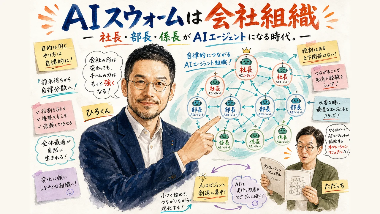 AIスウォームは「会社組織」——社長・部長・係長がAIエージェントになる時代