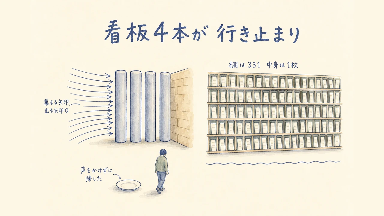 遠隔アダプタ無しで載せた経路