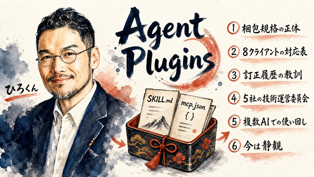 AIエージェント新標準「Agent Plugins」をひろくんが解説。Claud
