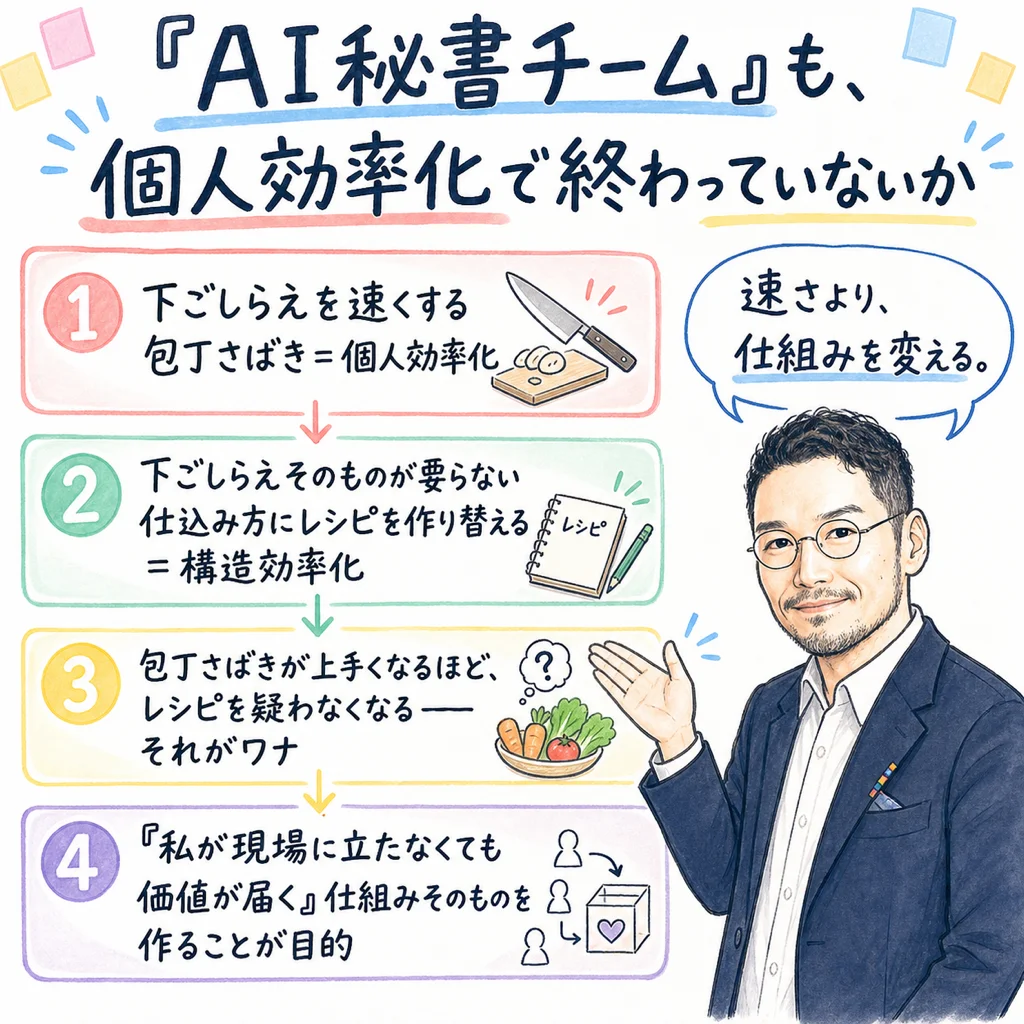 AI秘書チームも個人効率化で終わっていないか——コラム